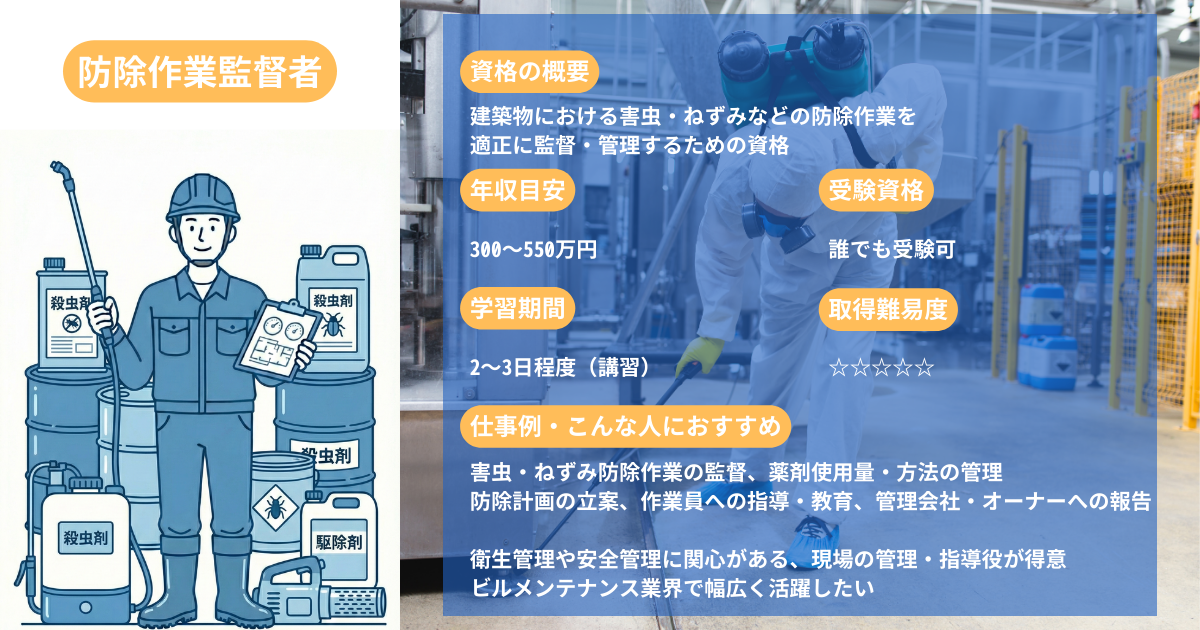 Pesticide Application Supervisor