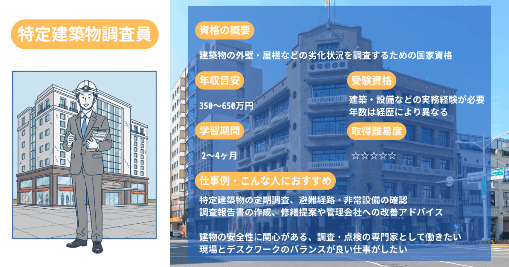 Designated Building Inspector