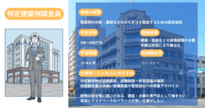 Designated Building Inspector