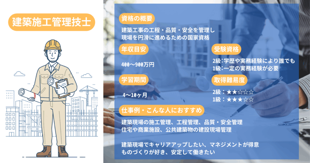 Construction Management Technician