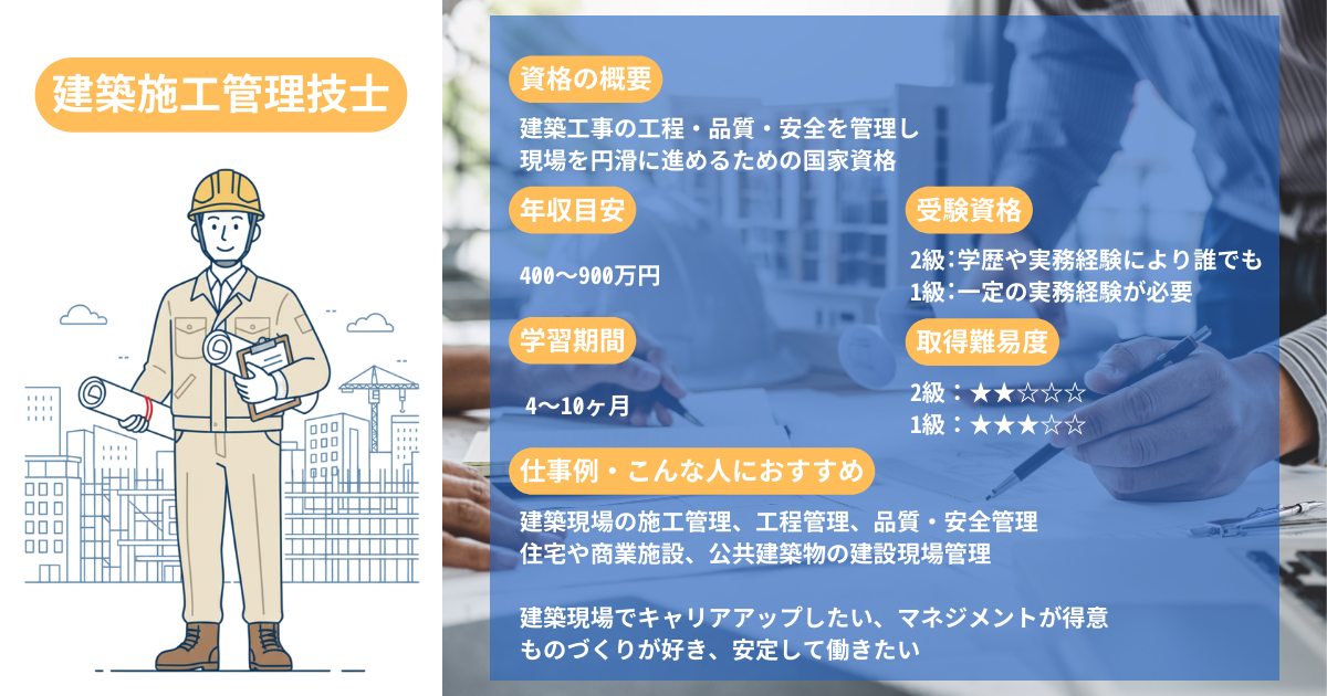 Construction Management Technician