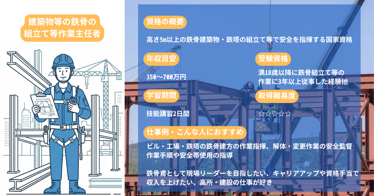 Supervisor for Steel Frame Assembly and Related Work on Buildings, etc.