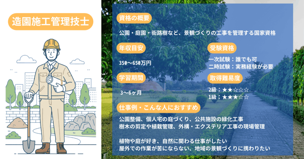 Landscape Construction Management Technician