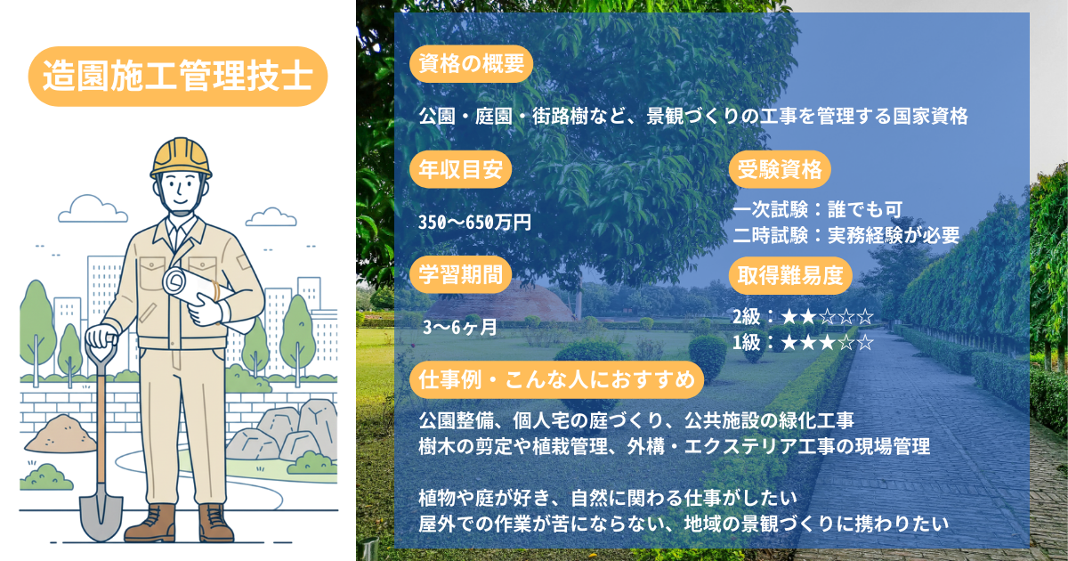 Landscape Construction Management Technician