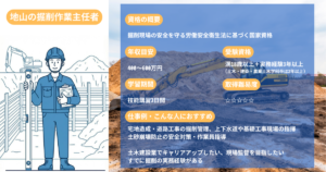 Supervisor of Earth Excavation Work