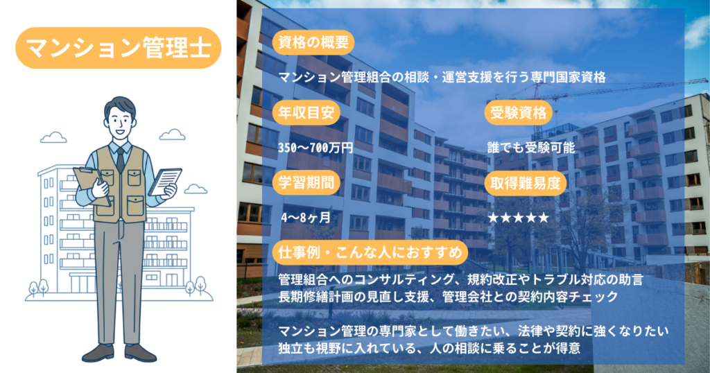 Apartment Management Specialist