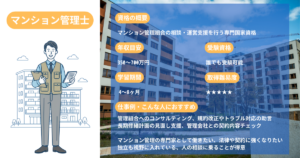 Apartment Management Specialist