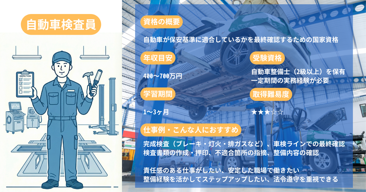 Automotive Inspector