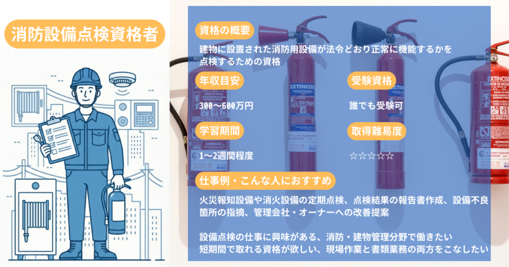 Fire Protection Equipment Inspection Qualified Personnel