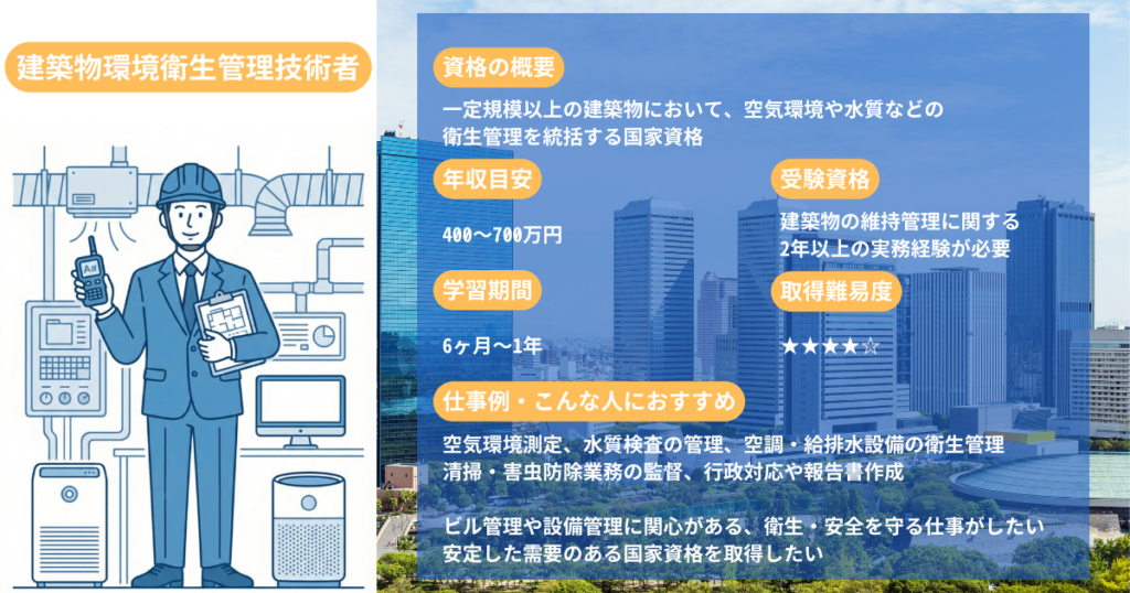 Building Environmental Hygiene Management Technician