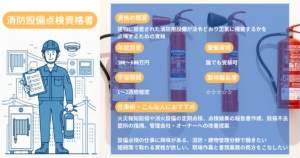 Fire Protection Equipment Inspection Qualified Personnel