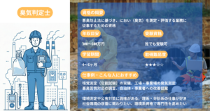 Odor Measurement Personnel