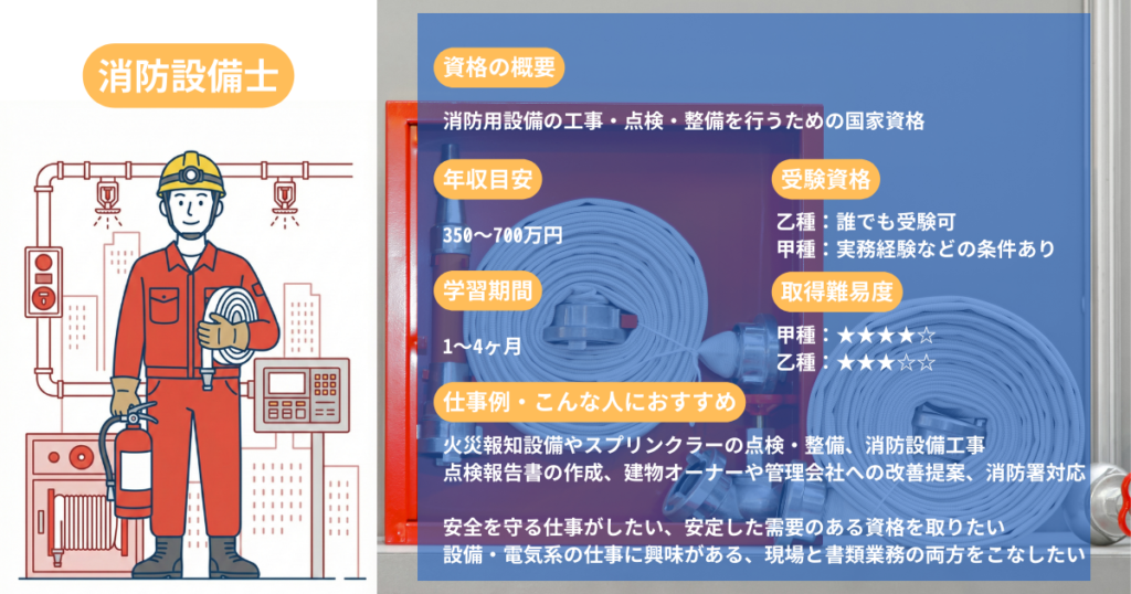 Fire Protection Equipment Technician