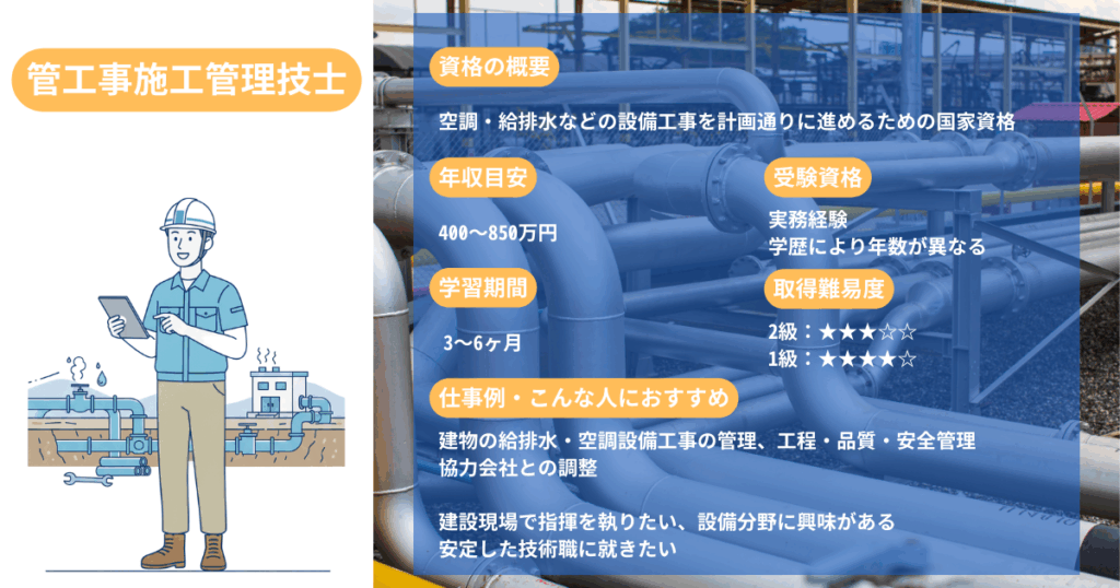 Pipeline Construction Management Technician