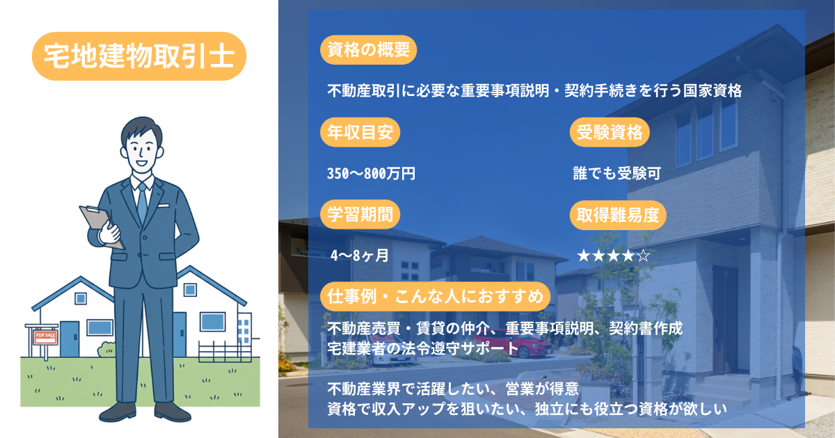 Real Estate Transaction Specialist