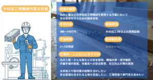 Machinery Operator in Charge for Wood Processing