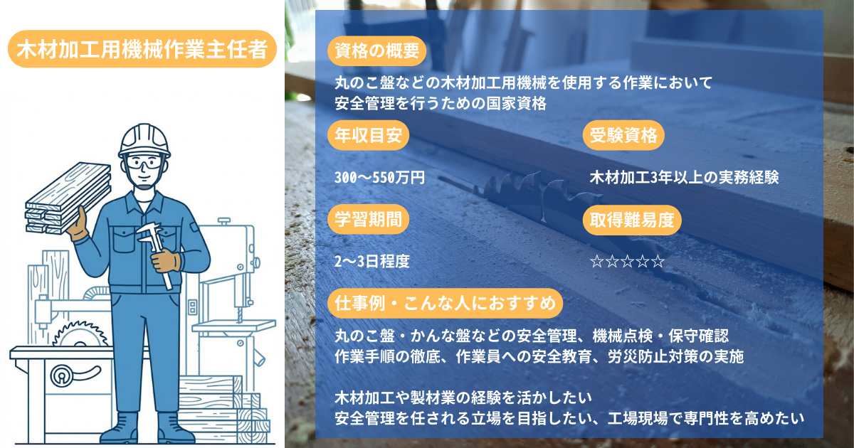 Machinery Operator in Charge for Wood Processing