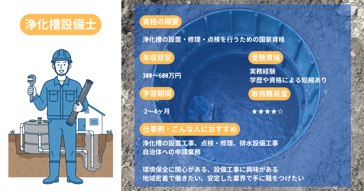 Sewage Treatment Plant Technician