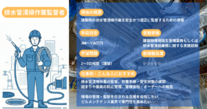 Drainage Pipe Cleaning Supervisor