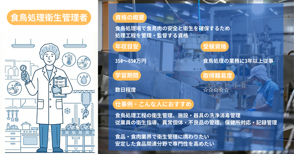 Poultry Processing Sanitation Manager