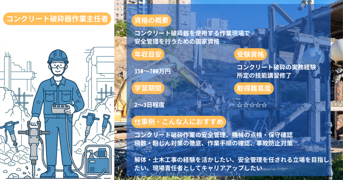 Concrete Breaker Operator