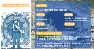 Supervisor of Tunnel Lining Work