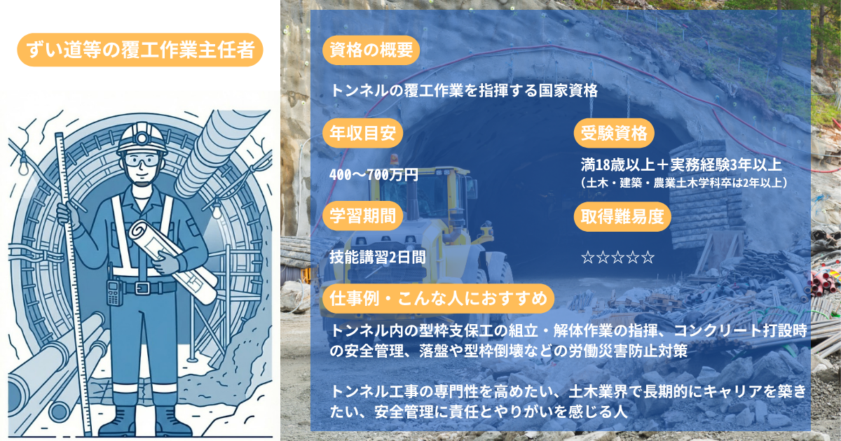 Supervisor of Tunnel Lining Work