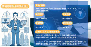 Information Security Support Engineer