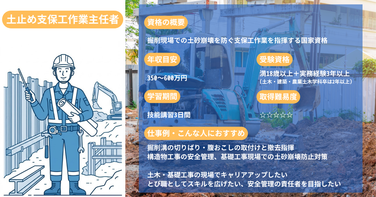 Supervisor of Earth Retention and Shoring Work