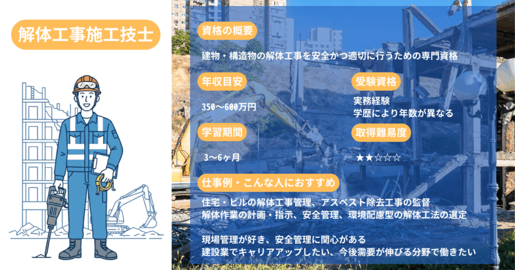 Demolition Construction Technician