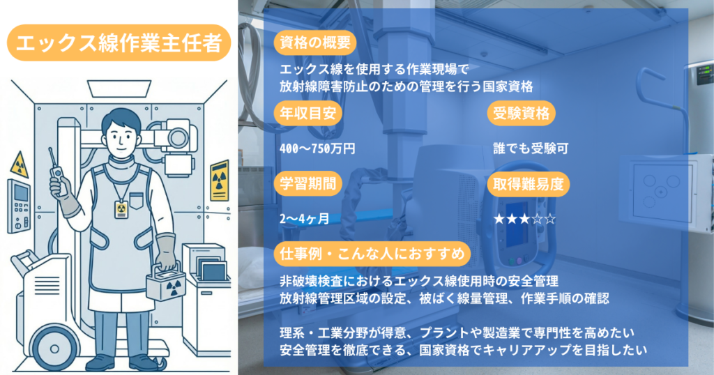 X-ray Work Supervisor