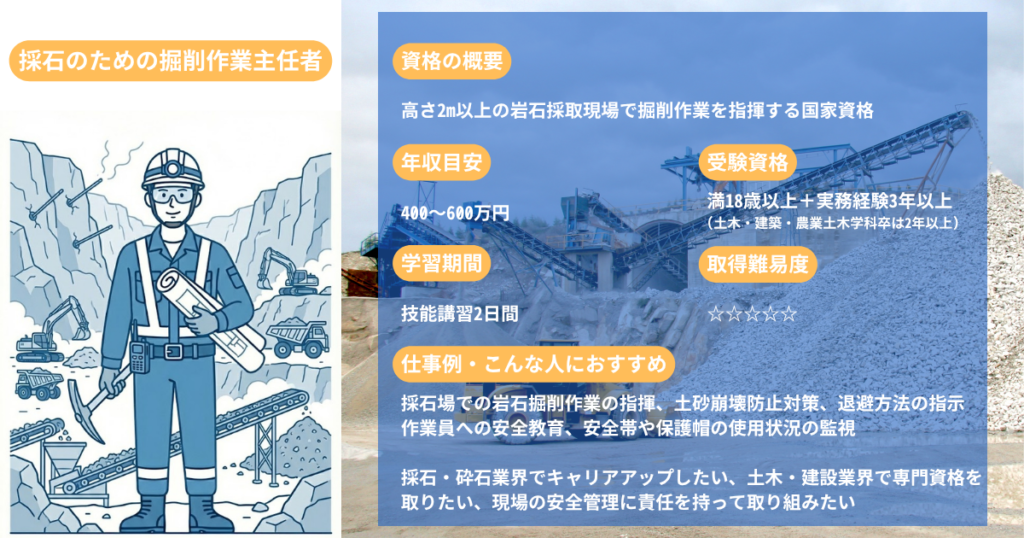 Supervisor of Excavation Work for Quarrying