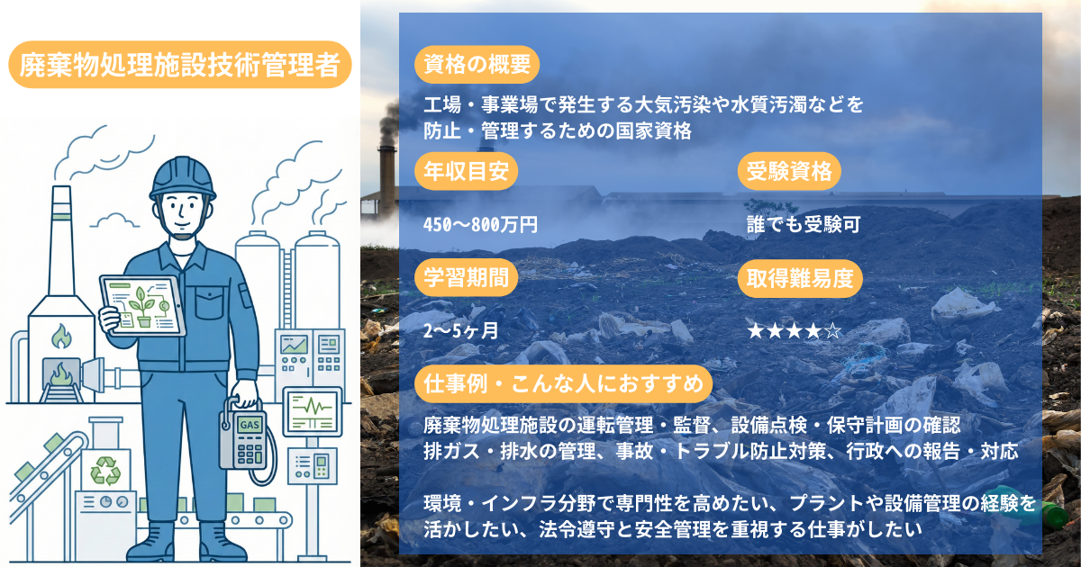 Waste Treatment Facility Technical Manager