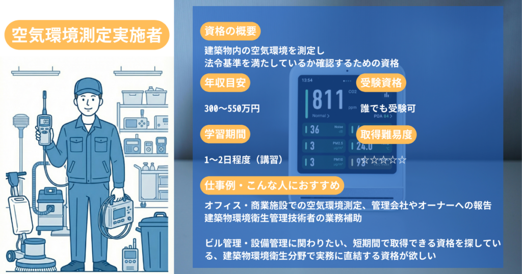 Air Quality Testing Practitioner