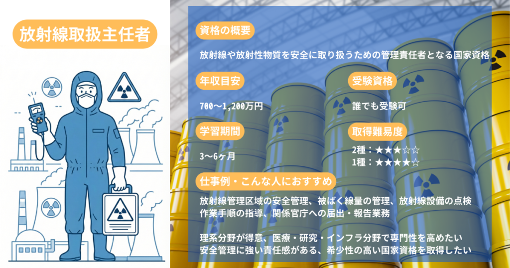 Radiation Protection Officer