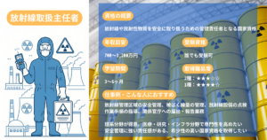 Radiation Protection Officer