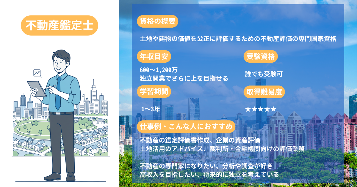 Real Estate Appraiser