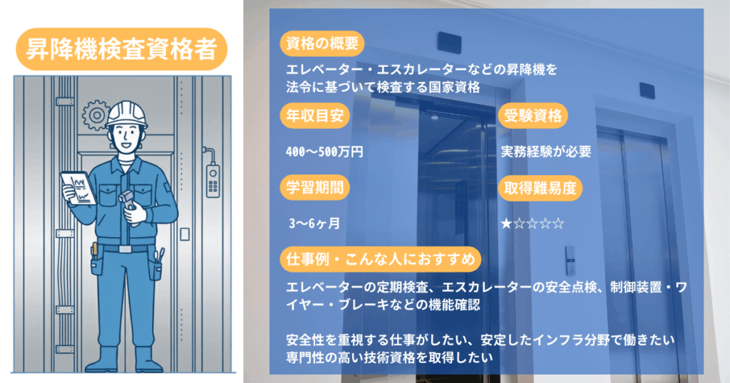 Elevator Inspection Qualified Personnel