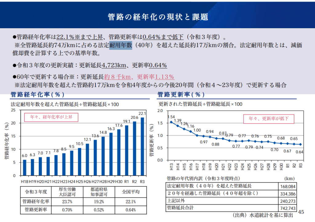 Recent Developments in Waterworks Administration