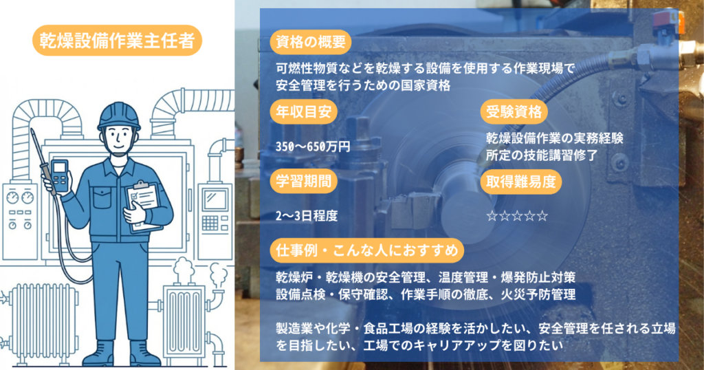 Drying Equipment Operator