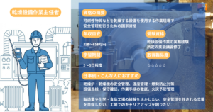 Drying Equipment Operator