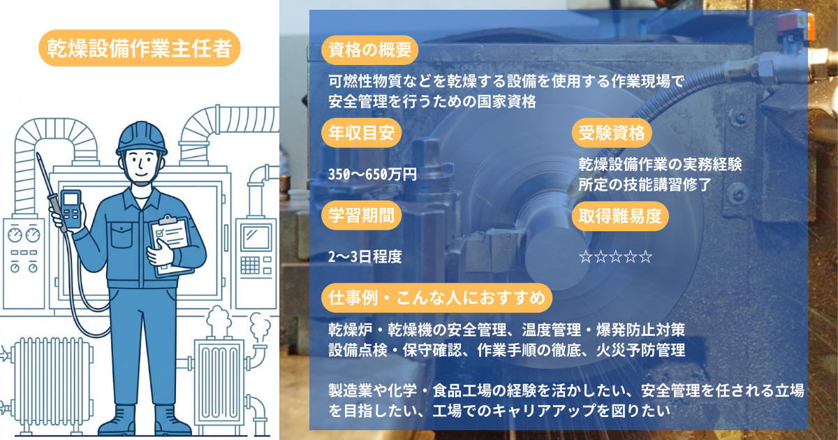 Drying Equipment Operator