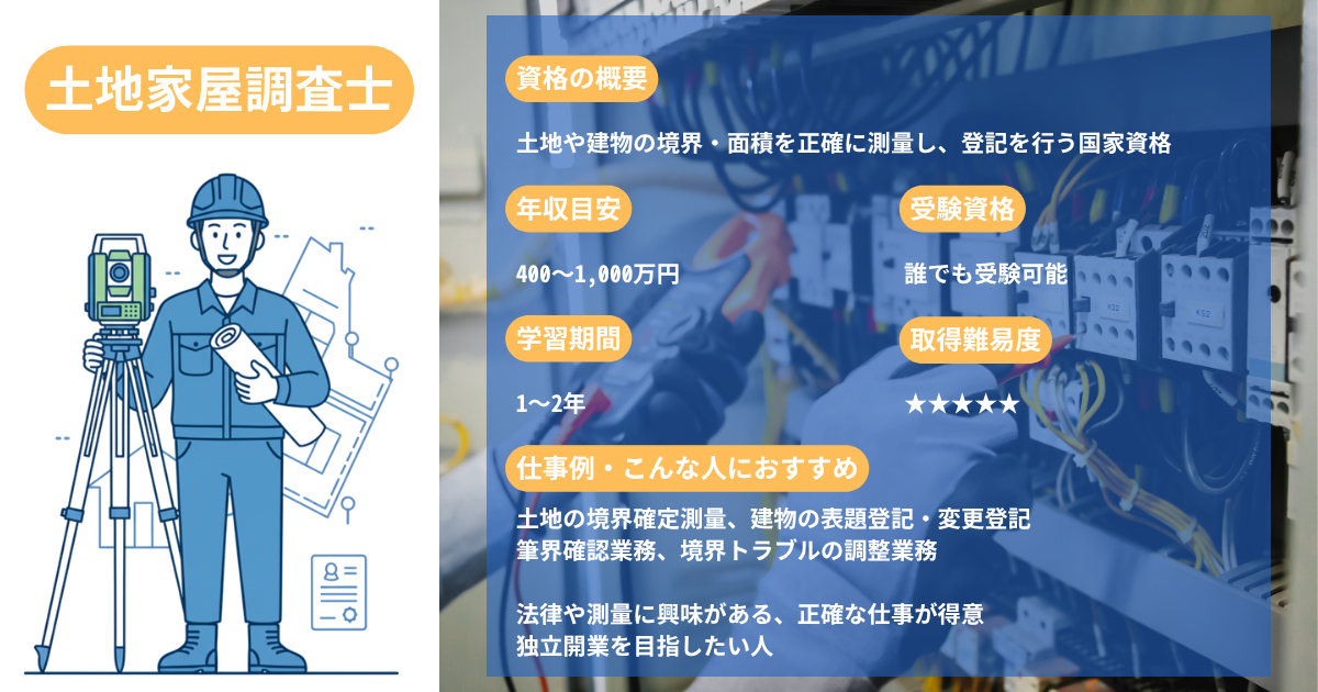 Land and Building Surveyor