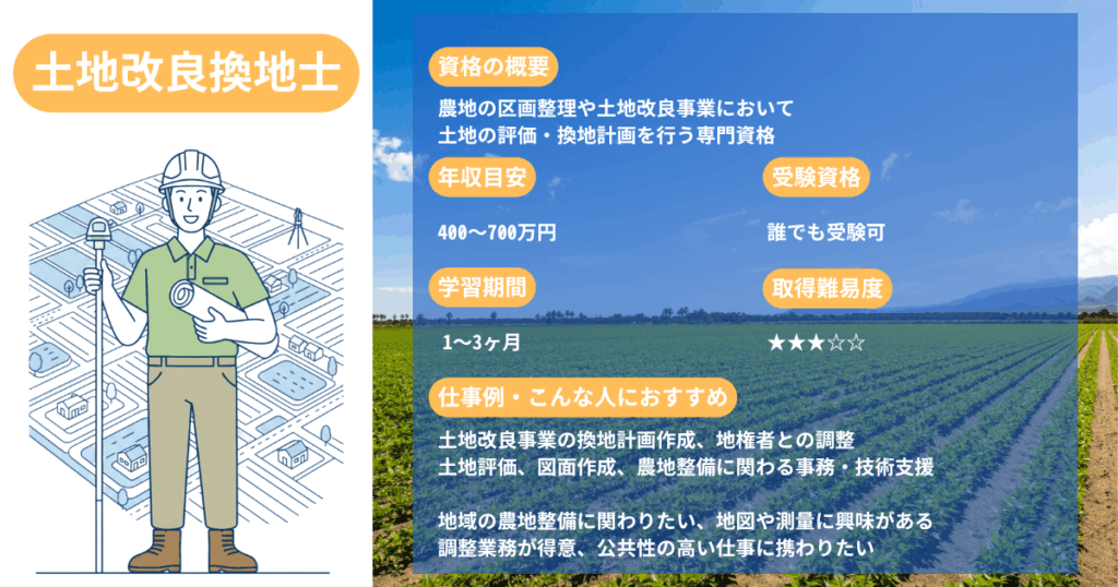 Land Improvement Surveyor Eye-Catch