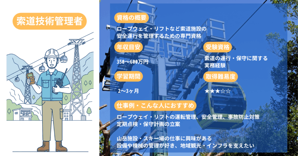 Ropeway Technology Manager