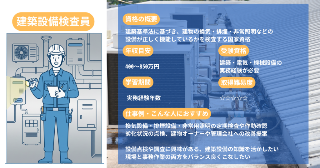 Building Equipment Inspector