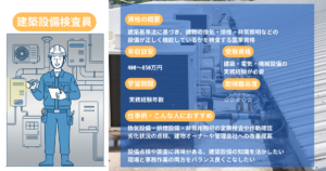 Building Equipment Inspector