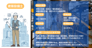 Building Equipment Engineer