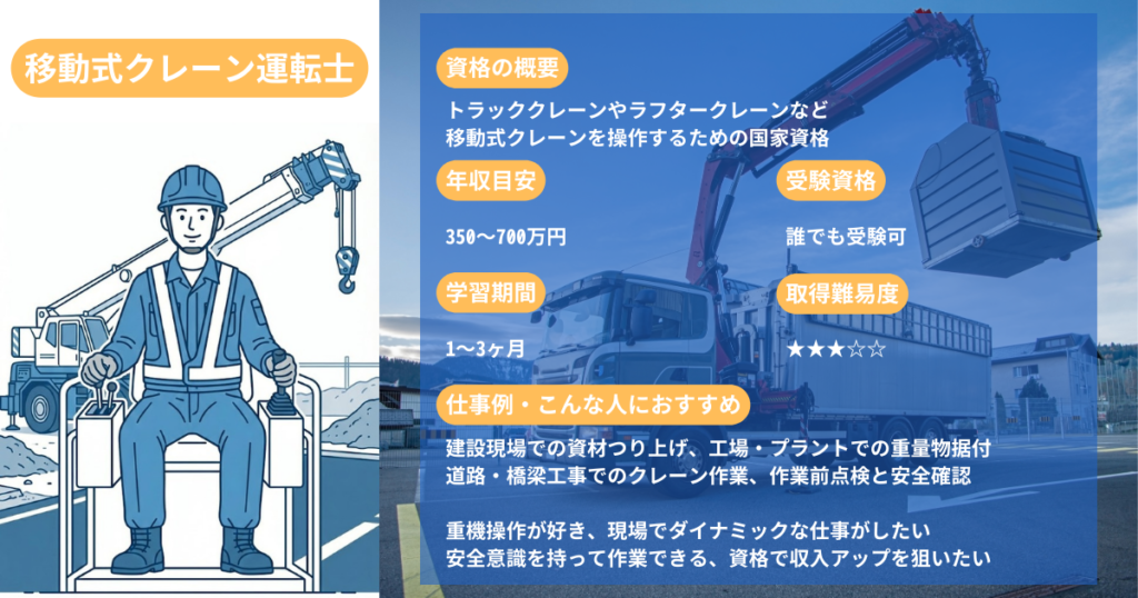 Mobile Crane Operator