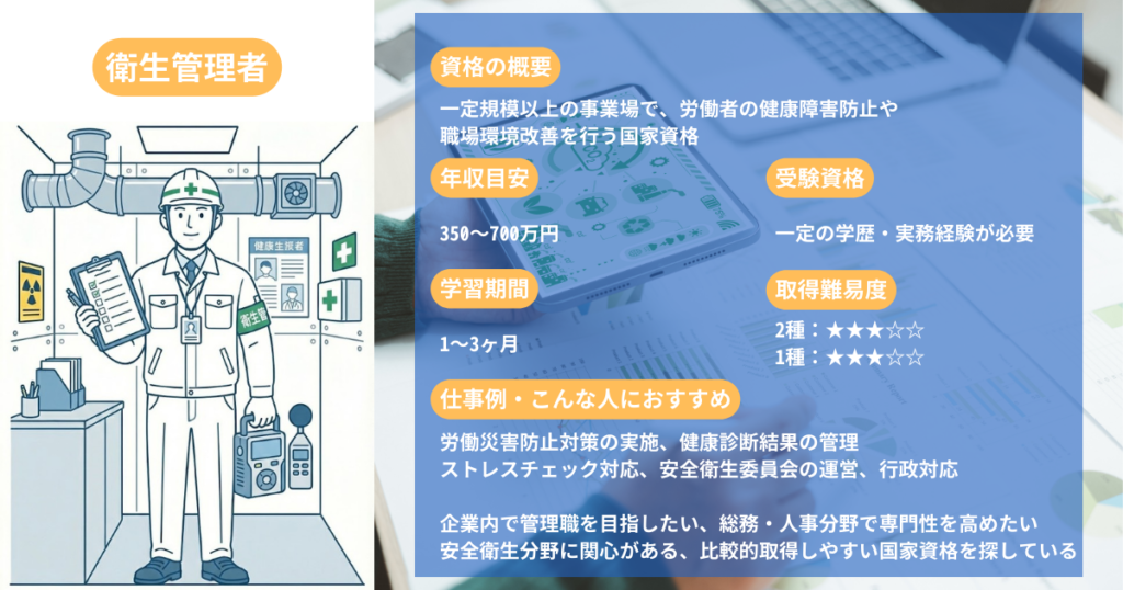 Health and Safety Manager